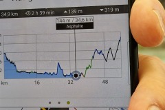 Buonconvento : tout le dénivelé reste à faire