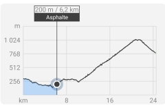 SmartSelect_20240512_091859_Outdooractive