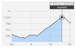 SmartSelect_20240512_124145_Outdooractive