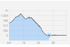 SmartSelect_20240524_130552_Outdooractive