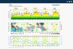 Screenshot_20240531_070103_meteoblue