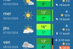 Prévisions météo pour Cavaillon